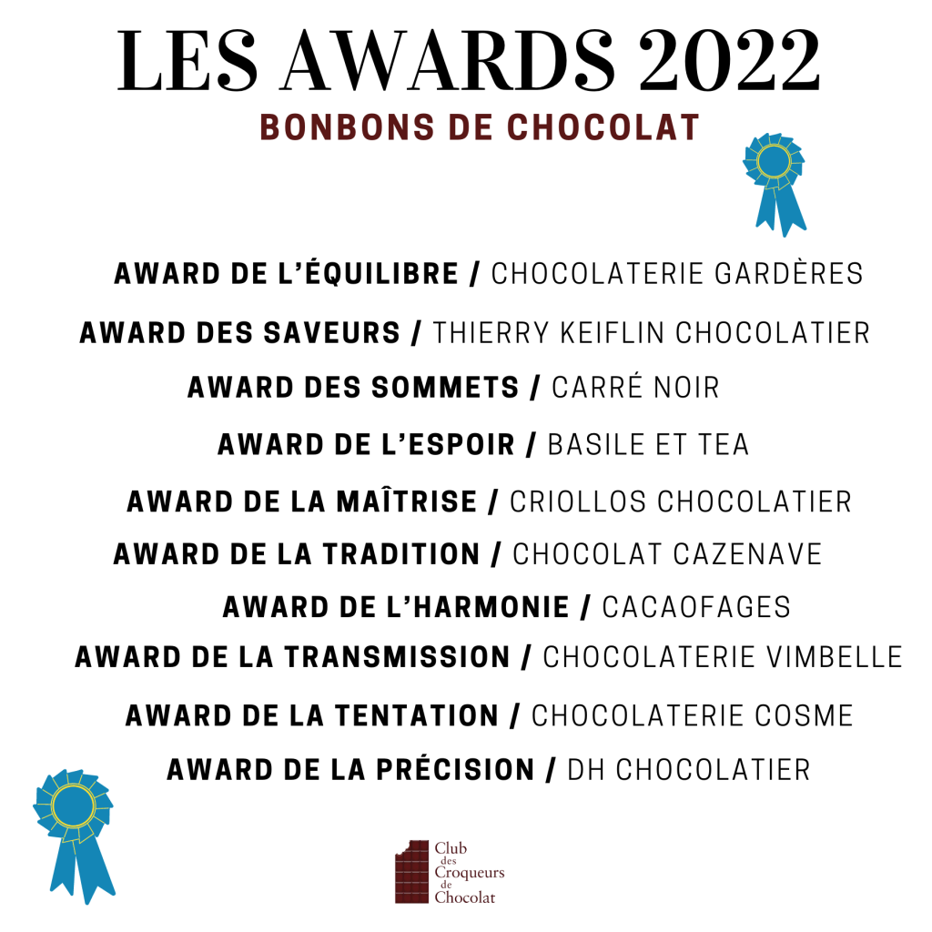 Les actualités du Club des Croqueurs de Chocolat